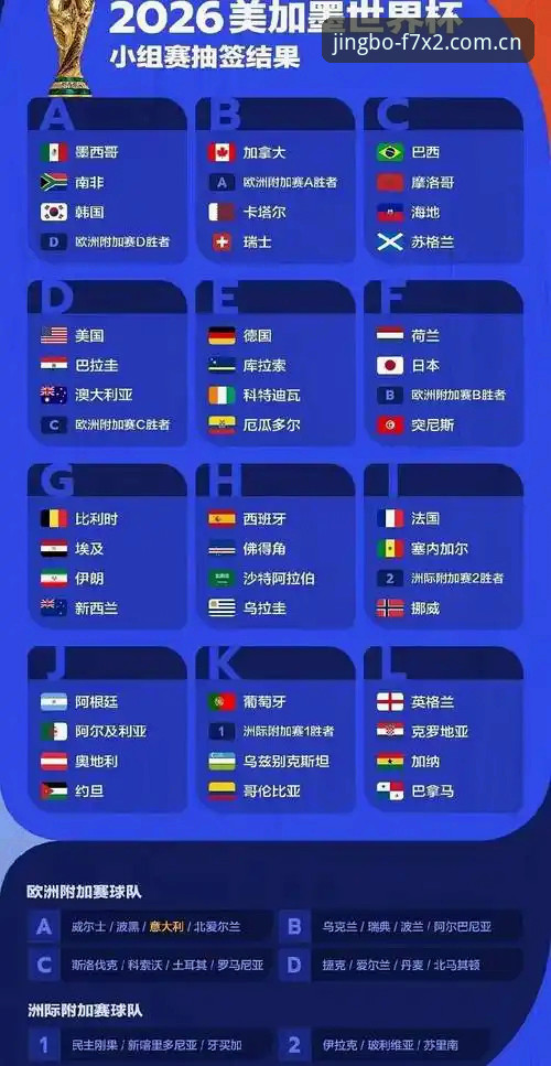 2026世界杯签证困局深度分析：从JBO竞博平台看赛事观赛体验的全面解析