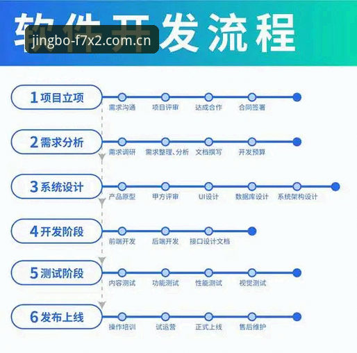 JBO竞博官网体验详解：从登录到移动端整合的全流程分析